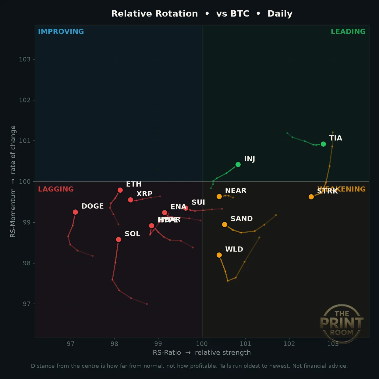 Relative rotation